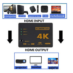 Répartiteur de câble HDMI 4K 2K 3x1, adaptateur de commutation vidéo HD 1080P, 3 entrées 1 Port de sortie, Hub HDMI pour Xbox PS4 DVD HDTV PC portable TV