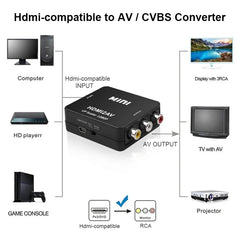 Adaptateur HDMI vers AV RCA, boîtier convertisseur 1080P RCA AV CVSB LR, convertisseur de détartreur AV Composite vidéo pour PC projecteur HDTV