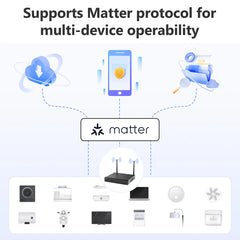 IMOU Matter WiFi prise intelligente 16A prise ue prise d'appareil ménager Mini prise intelligente adaptateur APP contrôle fonctionne avec Alexa Google Home