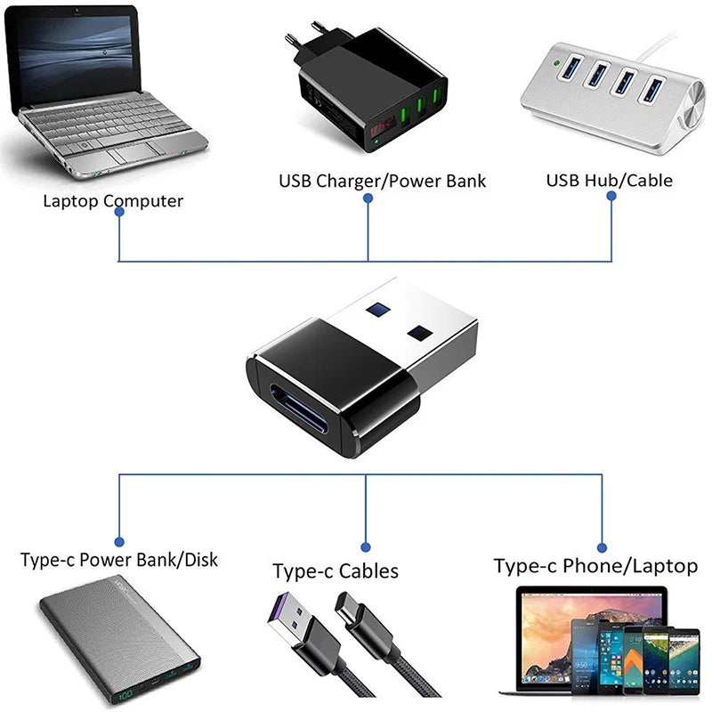 Adaptateur USB vers Type C OTG Adaptateur USB USB-C Mâle vers Micro USB Type-C Femelle Convertisseur pour Macbook Samsung S20 Connecteur USBC OTG