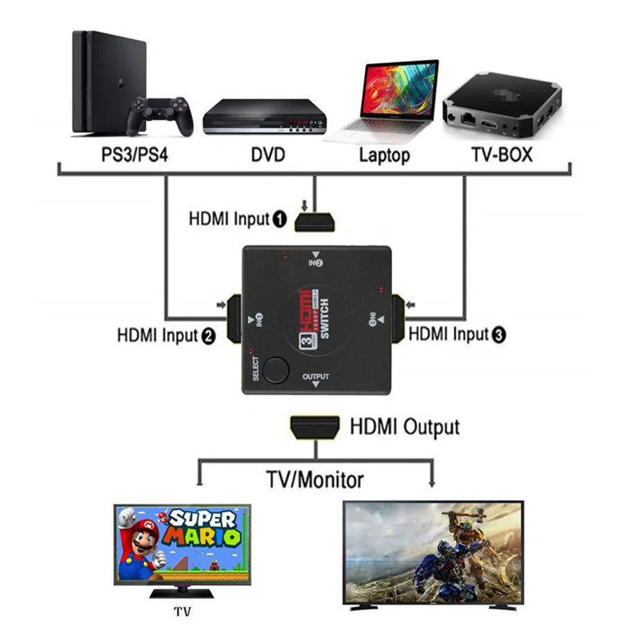 Répartiteur de câble HDMI 4K 2K 3x1, adaptateur de commutation vidéo HD 1080P, 3 entrées 1 Port de sortie, Hub HDMI pour Xbox PS4 DVD HDTV PC portable TV