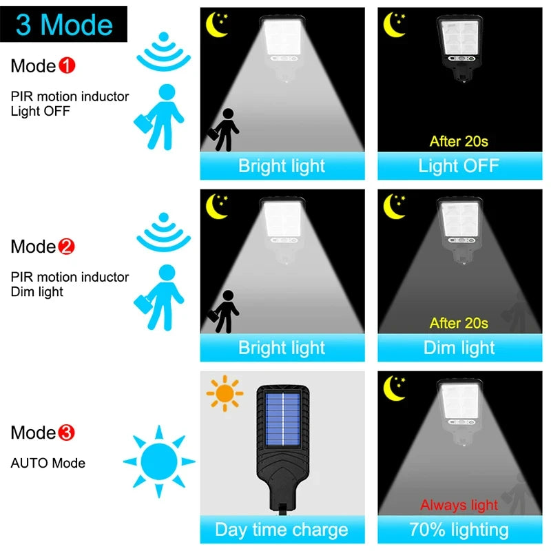 Solar Street Lights Outdoor 108COB LED With Lights Reflector 3 Lighting Modes Human Body PIR Motion Sensor Wall Light for Garden