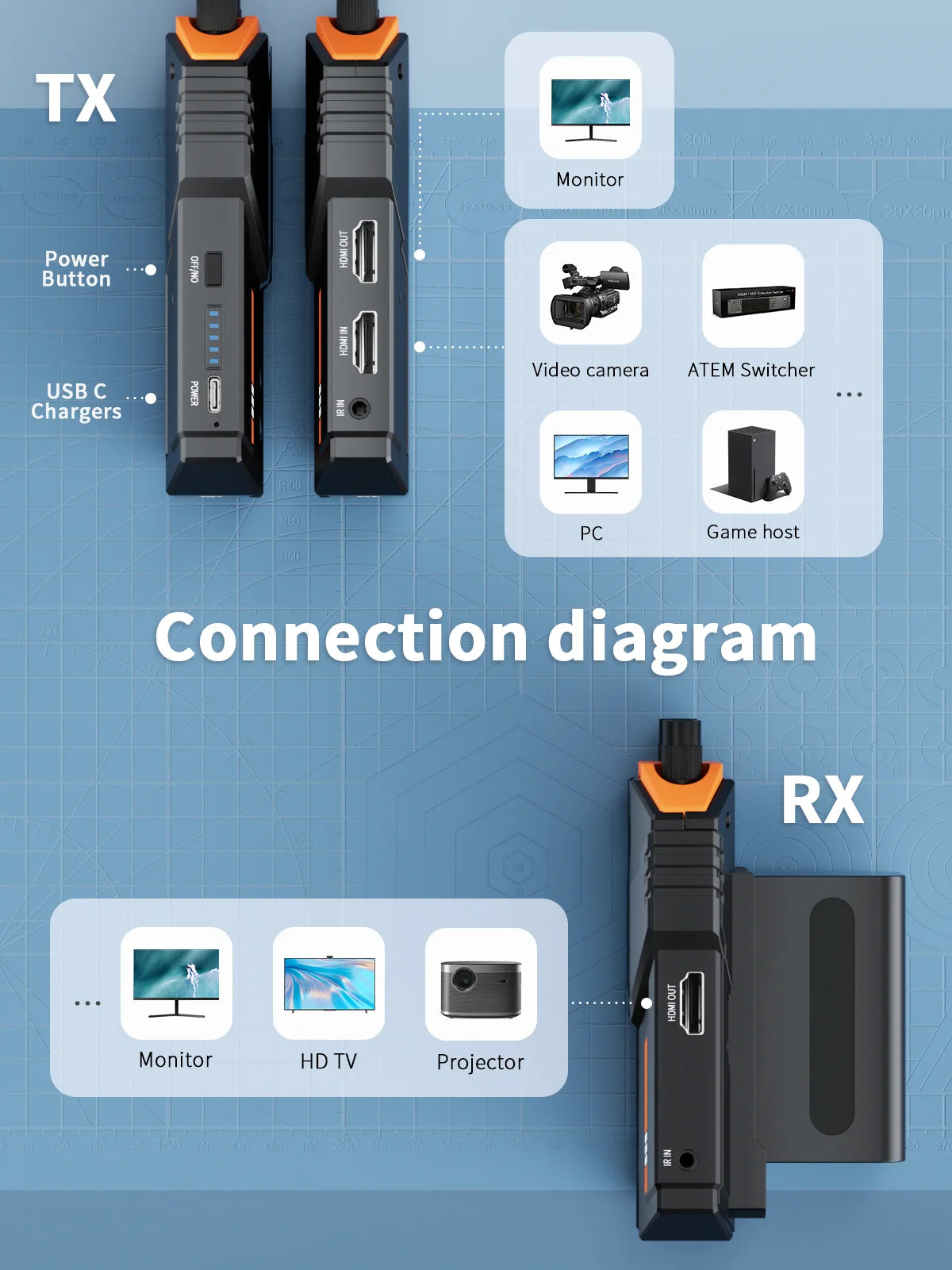 Emetteur et récepteur sans fil hdmi Extender Kit 200M Support NP-F Batterie Pour Appareil Photo PS4 PC À TV Projet