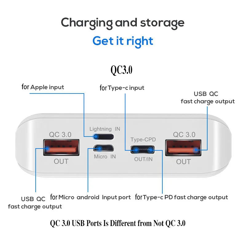 Boîtier de chargeur de batterie USB à charge rapide QC 3.0, affichage numérique LED, 8x18650, pour tous les smartphones