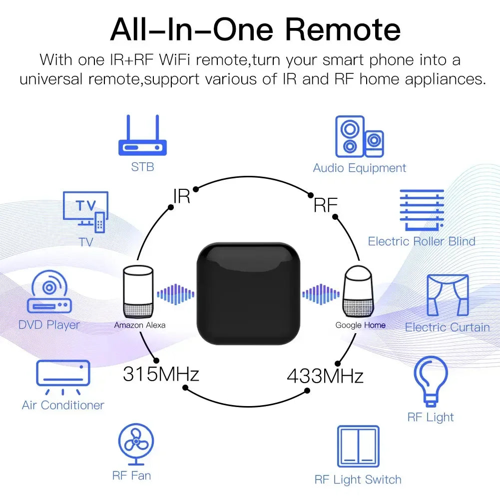 Télécommande universelle MOES WiFi RF IR, appareils RF, application Tuya Smart Life, commande vocale via Alexa, Google Home