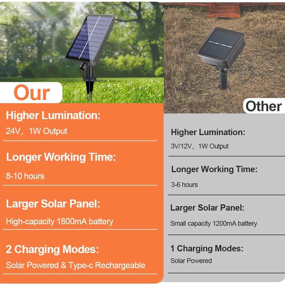 Guirlande solaire G40 lumières de Patio avec ampoules LED incassables guirlande de Camping résistante aux intempéries lumières suspendues pour jardin Bistro