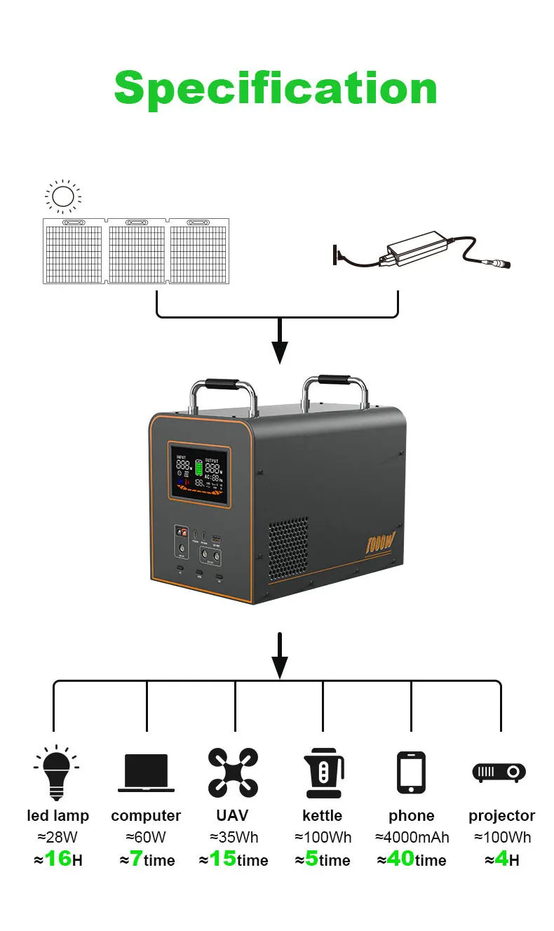VeFePO4-Centrale électrique portable, Alimentation mobile, Sir Aors solaires, Stockage de batterie pour le camping, 2600W, 2048WH, 1800W, 1024WH