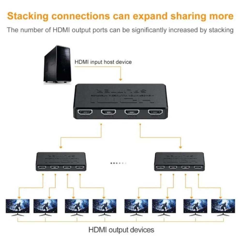 1 entrée 4 sortie HDMI-compatible Répartiteur HD 4K Commutateur vidéo HDMI Adaptateur de câble 1x4 Hub pour PS4 Moniteur d’ordinateur portable TV Box Projecteur
