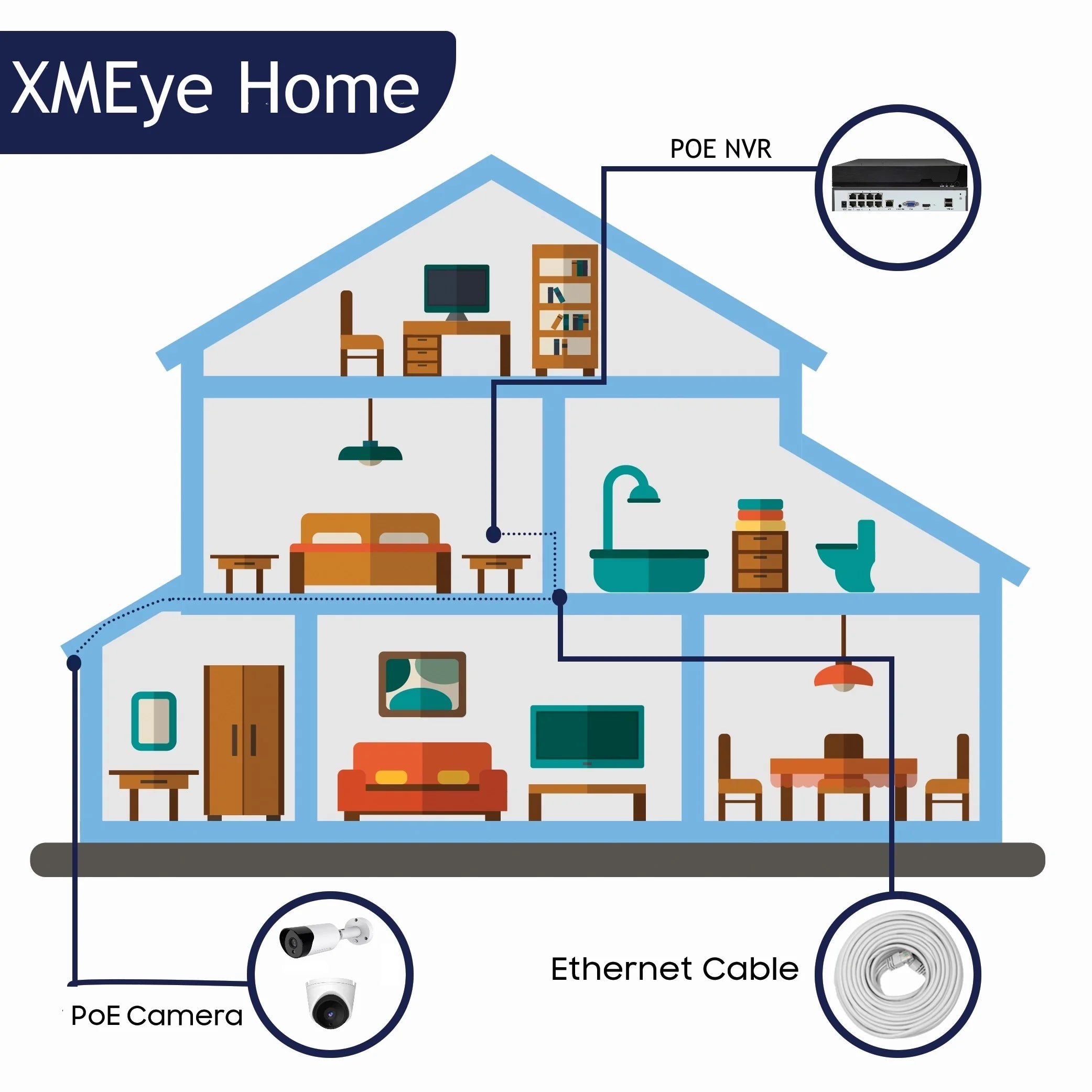 Caméra IP Audio IR dôme 4K XM POE 8MP AI 3MP/4MP/5MP, Vision nocturne, 85 pieds, prise en charge de la détection humanoïde avec une réinitialisation clé