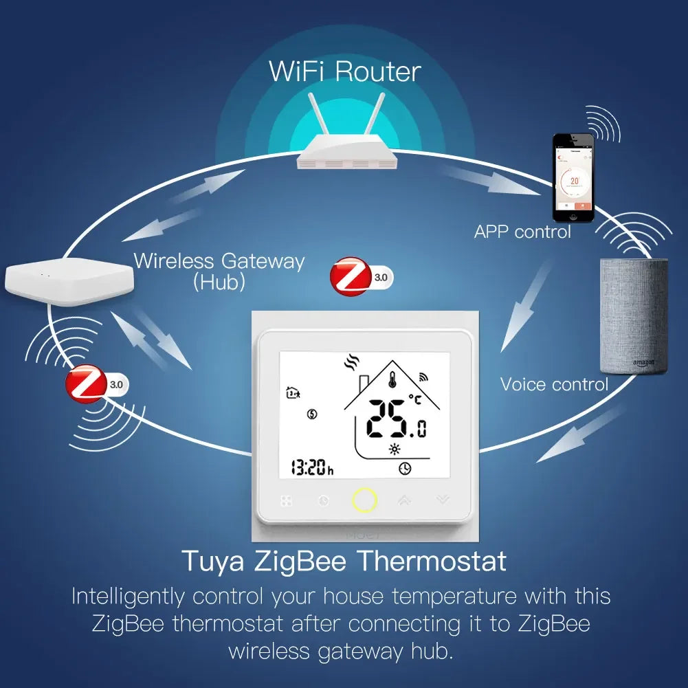 ZigBee Thermostat intelligent régulateur de température Hub requis eau/chauffage électrique au sol chaudière à eau/gaz avec Alexa Google Home