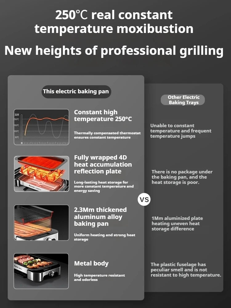 Poêle à gril électrique antiadhésive, plaque de cuisson pour usage domestique, plaque de rôtissage de poisson, appareil de cuisine de luxe léger