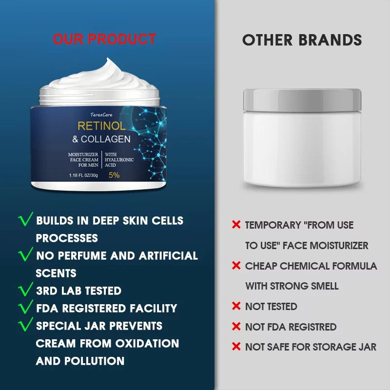 Wrinkle Cream For Men Remove Face Neck Wrinkle Firming Moisturizing Skin Retinol Collagen Face Cream Anti-aging Facial Treatment