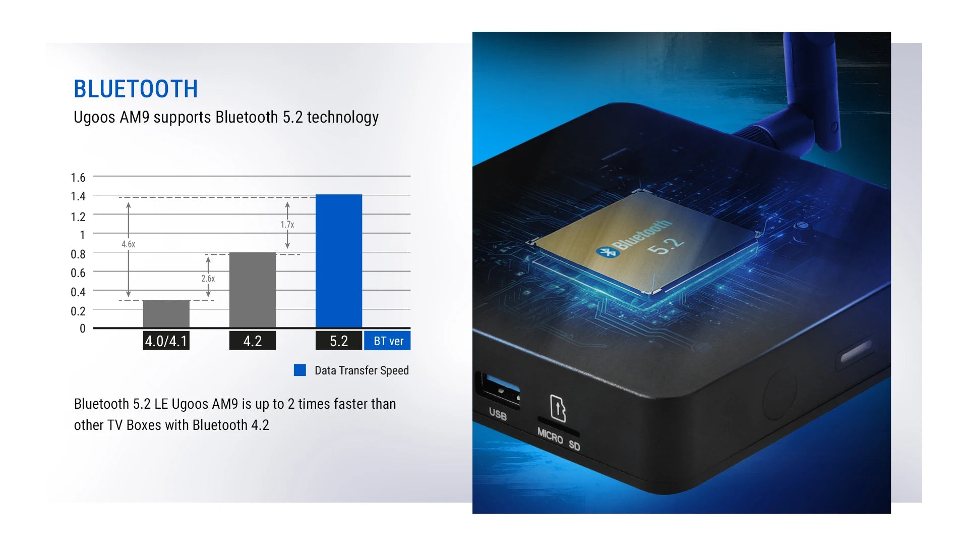 Ugoos AM9 4GB 64GB Smart TV Box Android 14 Amlogic S905X5 Wifi BT5.2 1000M 4K HDR décodeur lecteur multimédia