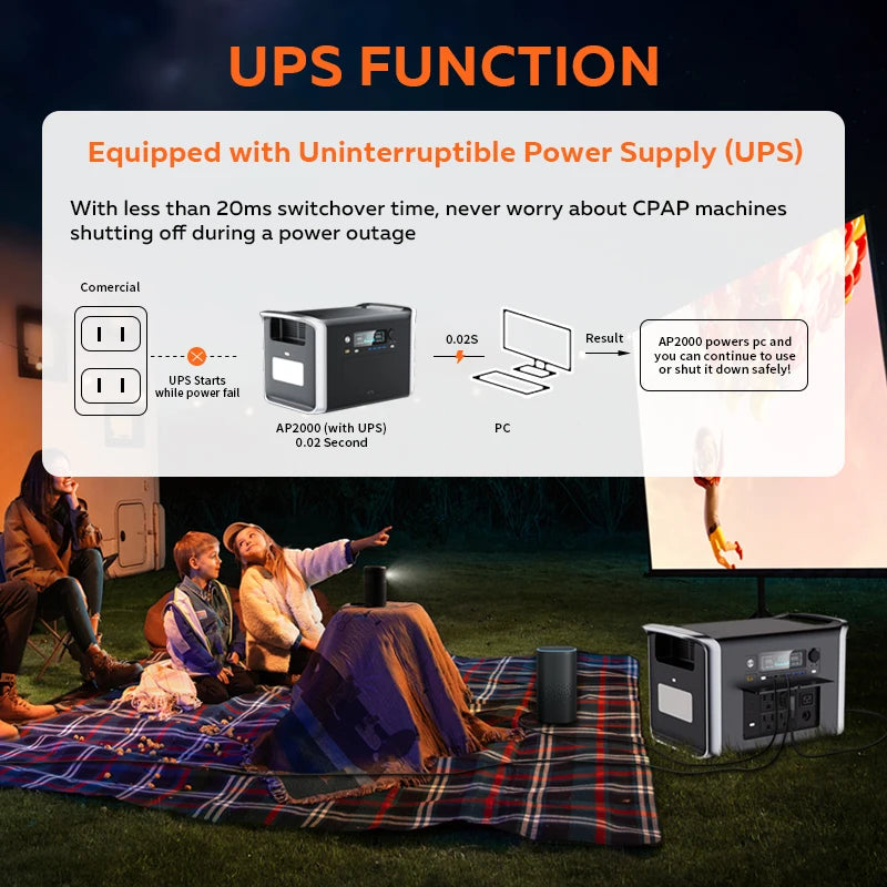 CTOLITY AP2000 2400W centrale électrique Portable 220v AC 2048WH générateur solaire stockage d'énergie alimentation Camping LiFePO4 Batteries