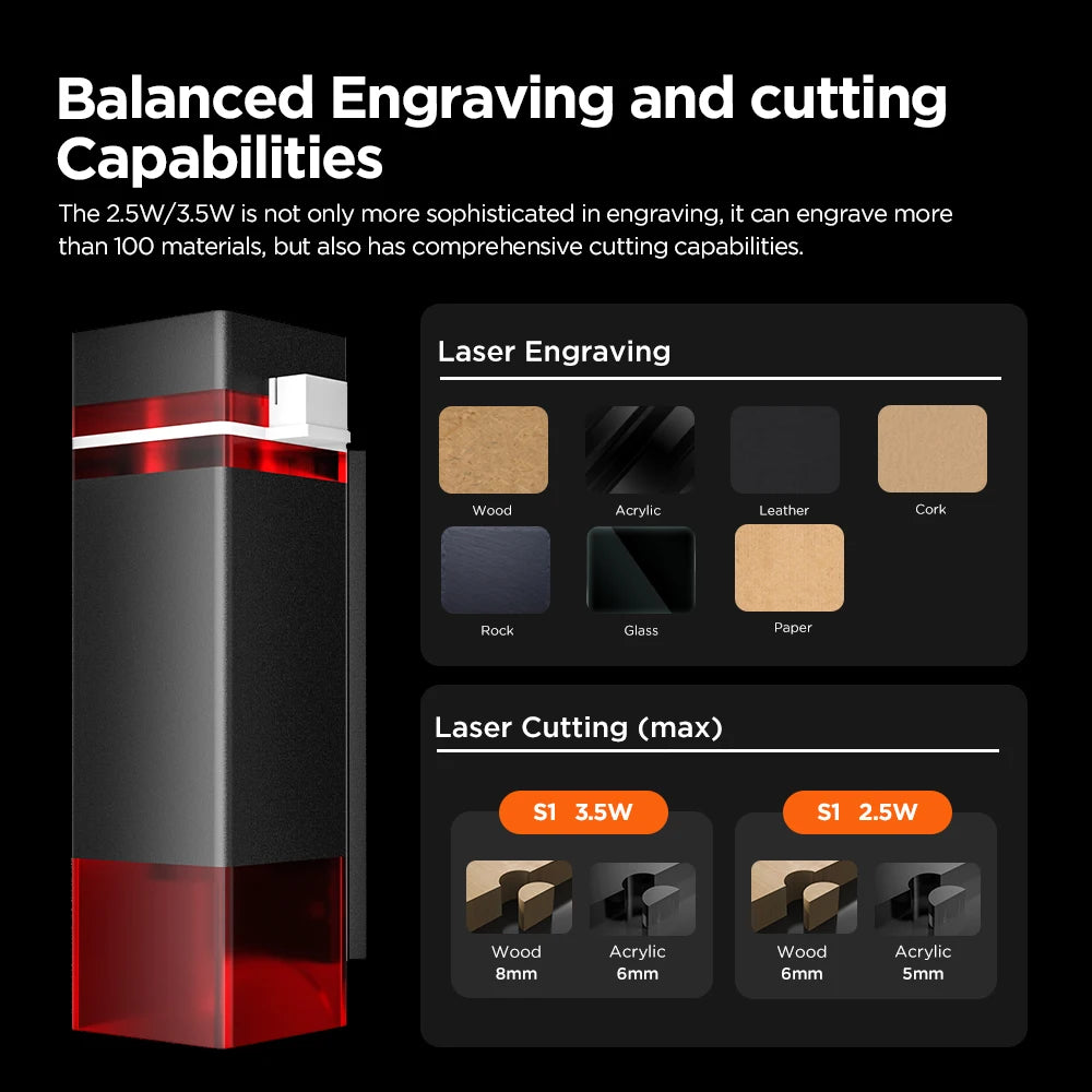 ACMER S1 2.5W 3.5W Mini graveur Laser Portable bricolage Laser découpe Machine de gravure graver Logo bois peint acrylique verre cuir