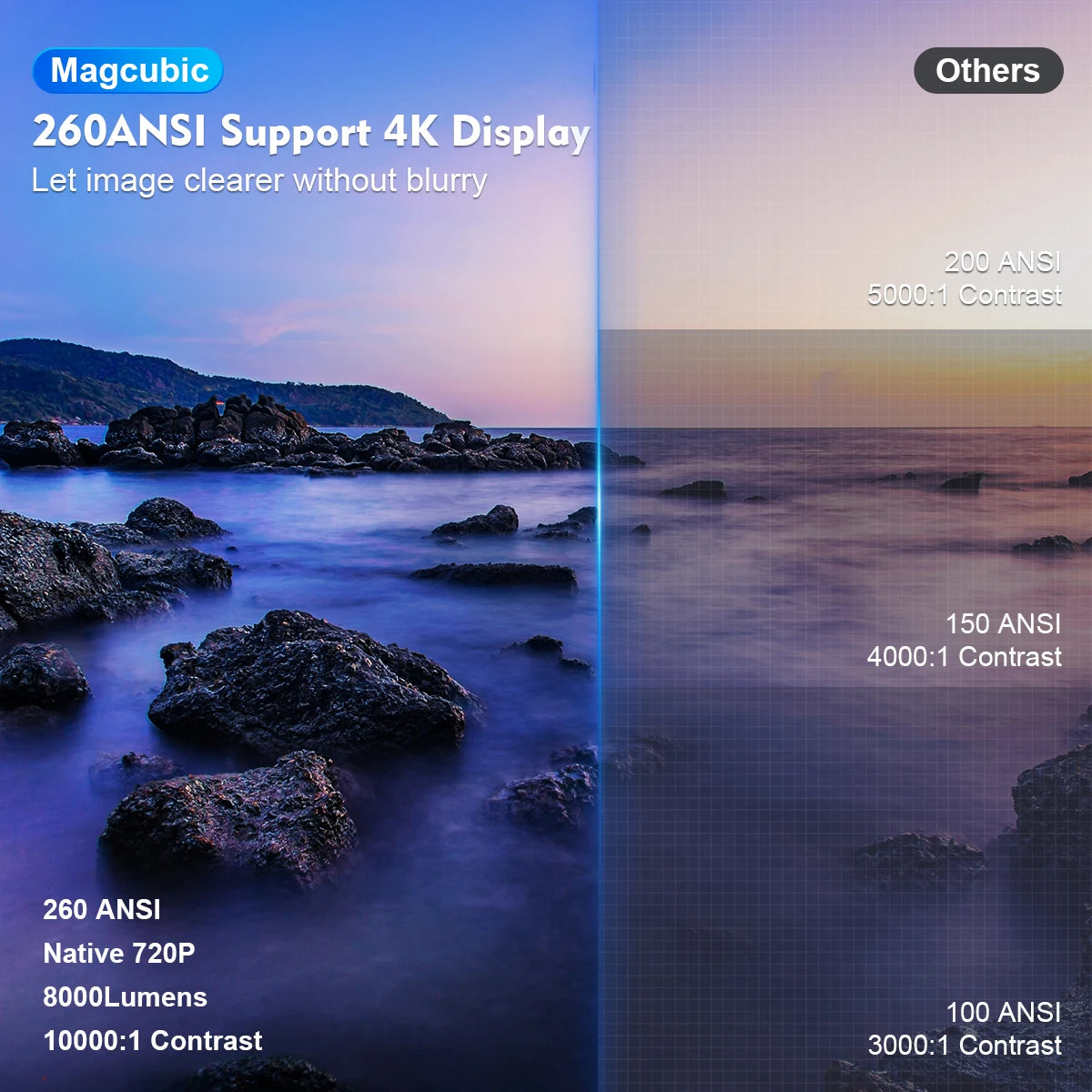 Magcubic 4K Wifi6 projecteur Android 11 260 ANSI double WIFI Allwinner H713 BT5.0 1280*720P Home cinéma extérieur portable HY300 Pro