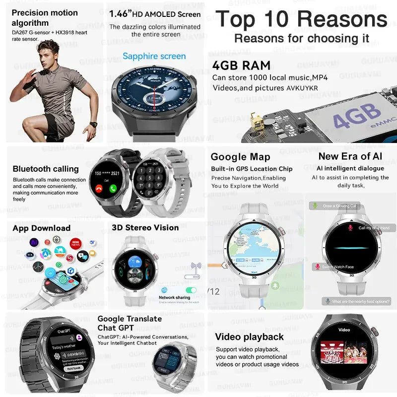 Pour HUAWEI 4GB mémoire hommes affaires Smartwatch Bluetooth appel surveillance de la santé GPS Navigation montre intelligente connecter TWS écouteurs