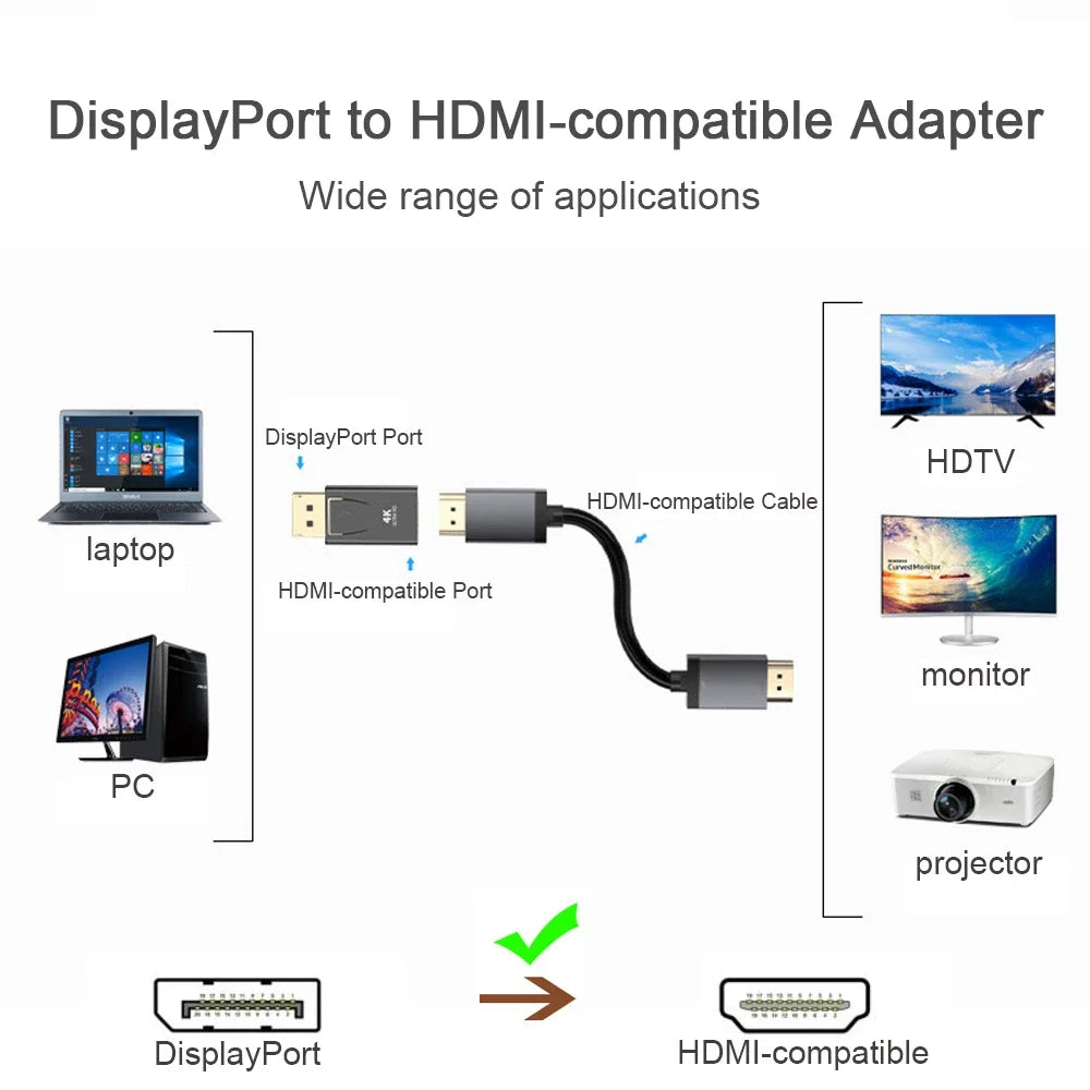 Convertisseur DP vers mâle vers femelle, Port d'affichage 4K vers adaptateur Compatible, câble Audio vidéo HD pour PC TV projecteur d'ordinateur portable