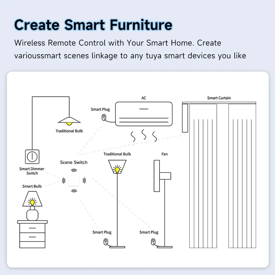 Tuya – interrupteur de scène intelligent sans fil ZigBee, 6 gangs, bouton poussoir, contrôleur, contrôle par application, clavier, panneau autocollant de scène, vie intelligente